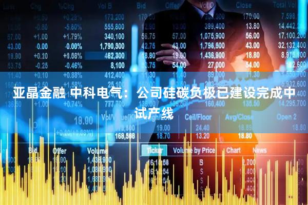 亚晶金融 中科电气：公司硅碳负极已建设完成中试产线